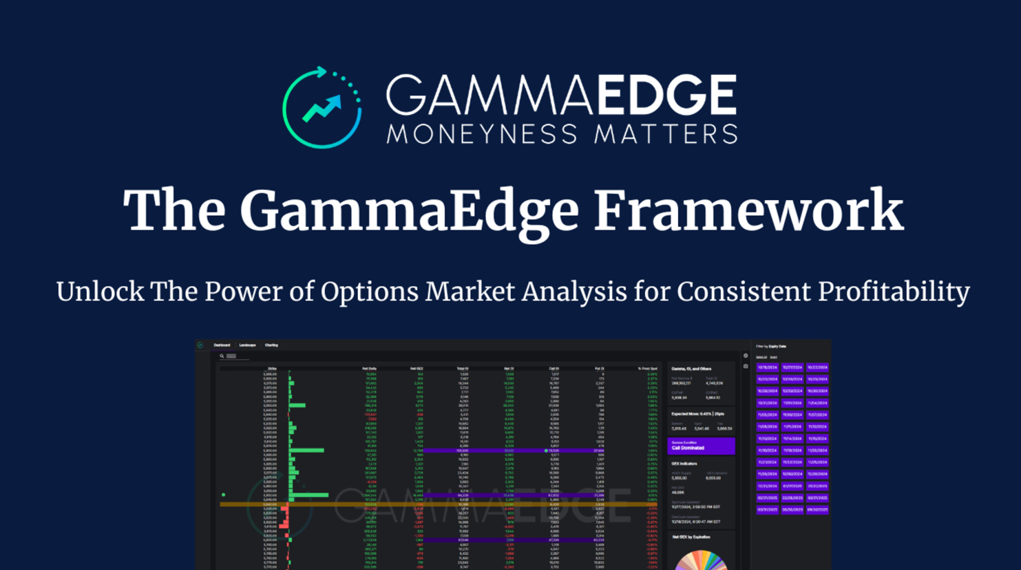 GammaEdge Premium media